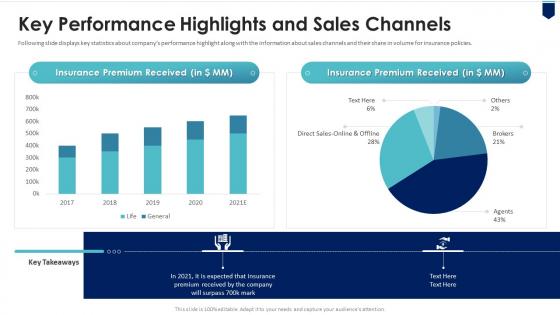 Series c pitch deck key performance highlights and sales channels ppt download