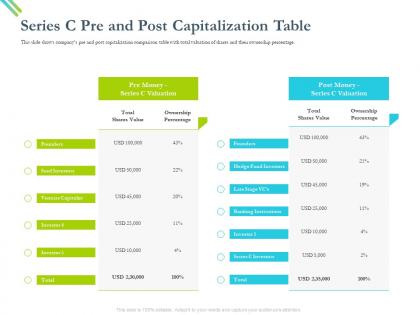 Series c pre and post capitalization table late stage ppt powerpoint presentation model
