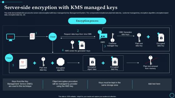 Server Side Encryption With Kms Managed Keys Cloud Data Encryption