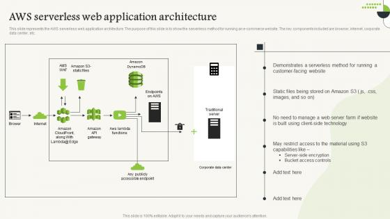 Serverless Computing AWS Serverless Web Application Architecture