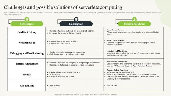Serverless Computing Challenges And Possible Solutions Of Serverless Computing