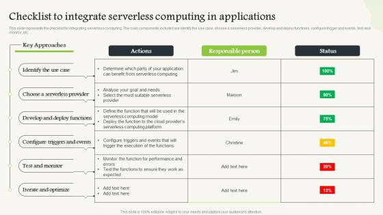 Serverless Computing Checklist To Integrate Serverless Computing In Applications