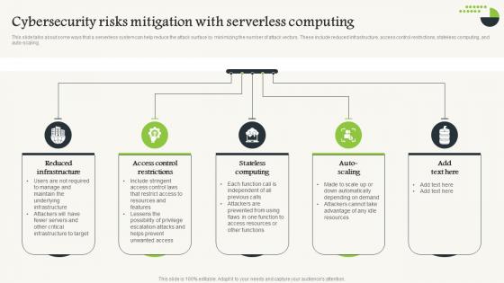 Serverless Computing Cybersecurity Risks Mitigation With Serverless Computing