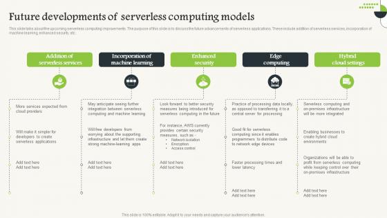 Serverless Computing Future Developments Of Serverless Computing Models