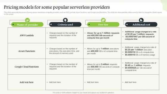 Serverless Computing Pricing Models For Some Popular Serverless Providers