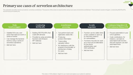 Serverless Computing Primary Use Cases Of Serverless Architecture