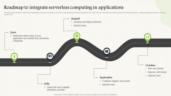 Serverless Computing Roadmap To Integrate Serverless Computing In Applications