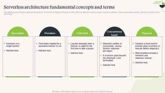 Serverless Computing Serverless Architecture Fundamental Concepts And Terms