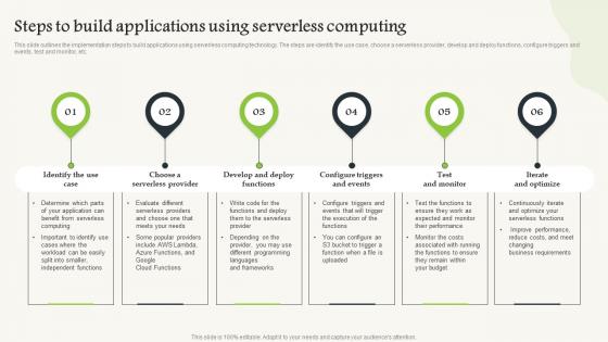 Serverless Computing Steps To Build Applications Using Serverless Computing