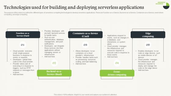 Serverless Computing Technologies Used For Building And Deploying Serverless Applications