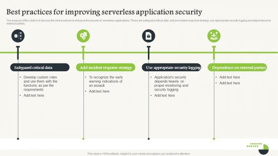 Serverless Computing V2 Best Practices For Improving Serverless Application Security