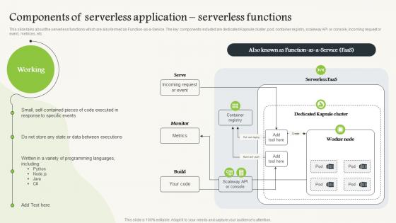 Serverless Computing V2 Components Of Serverless Application Serverless Functions
