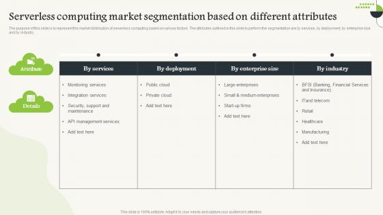 Serverless Computing V2 Market Segmentation Based On Different Attributes
