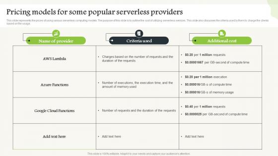 Serverless Computing V2 Pricing Models For Some Popular Serverless Providers