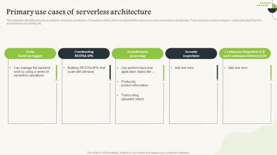 Serverless Computing V2 Primary Use Cases Of Serverless Architecture