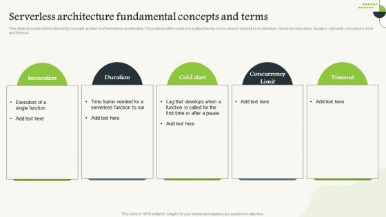 Serverless Computing V2 Serverless Architecture Fundamental Concepts And Terms