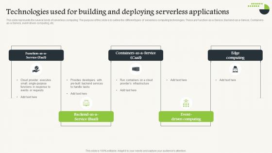 Serverless Computing V2 Technologies Used For Building And Deploying Serverless Applications