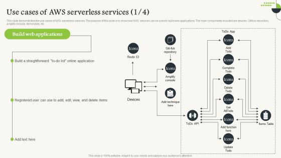 Serverless Computing V2 Use Cases Of Aws Serverless Services