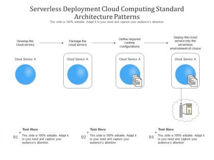 Serverless deployment cloud computing standard architecture patterns ppt powerpoint slide