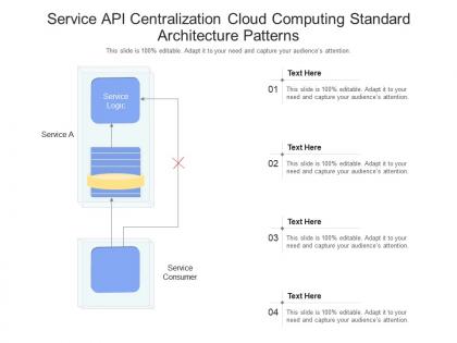 Service api centralization cloud computing standard architecture patterns ppt powerpoint slide