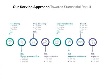 Service approach towards successful result
