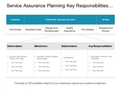 Service assurance planning key responsibilities and review
