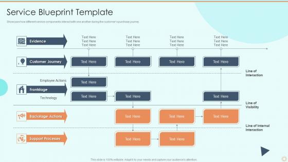 Service Blueprint Template Process Of Service Blueprinting And Service Design