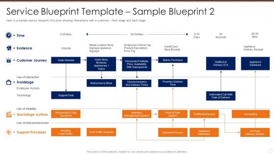 Service blueprint template sample blueprint 2 evidence ppt slides influencers