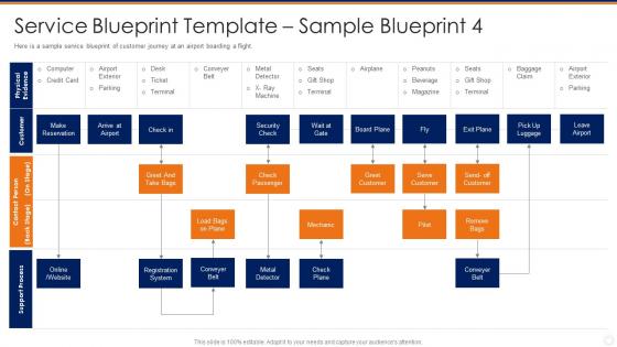 Service blueprint template sample blueprint 4 registration ppt slides samples