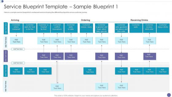 Service Blueprint Template Sample Blueprint Service Design Methodology Ppt Slides Designs