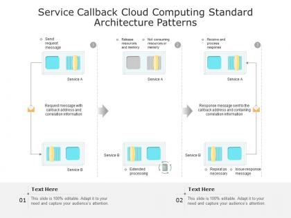 Service callback cloud computing standard architecture patterns ppt presentation diagram