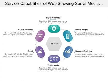 Service capabilities of web showing social media mobile insights modern analytics