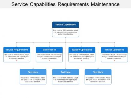 Service capabilities requirements maintenance operations in hierarchical form