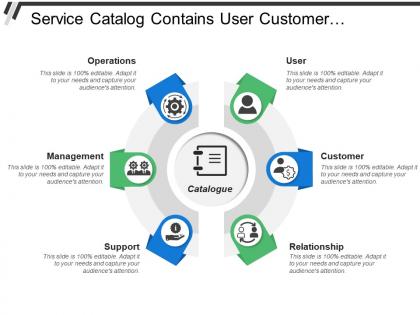 Service catalog contains user customer relationship