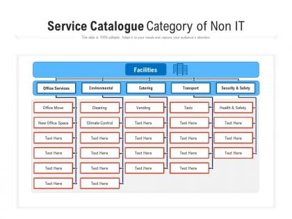 Service catalogue category of non it