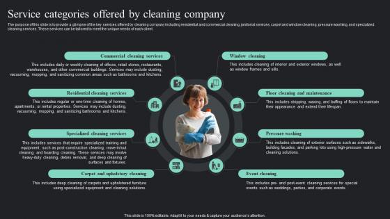 Service Categories Offered By Cleaning On Demand Cleaning Services Business Plan BP SS
