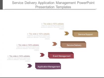 Service delivery application management powerpoint presentation templates