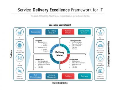 Service delivery excellence framework for it
