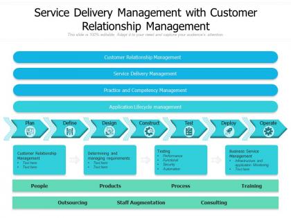 Service delivery management with customer relationship management