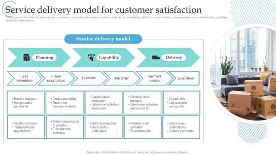 Service Delivery Model For Customer Satisfaction