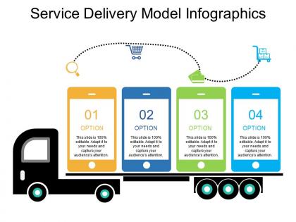 Service delivery model infographics