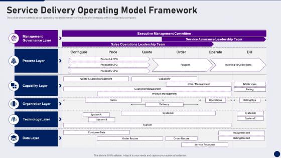 Service Delivery Operating Model Framework Due Diligence In Merger And Acquisition