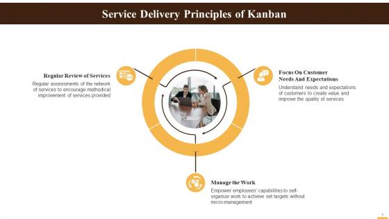 Service Delivery Principles Of Kanban Training Ppt