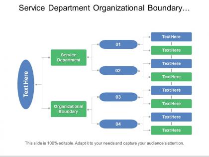 Service department organizational boundary engineering department sales department