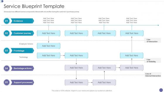Service Design Methodology Service Blueprint Template Ppt Slides Background Images
