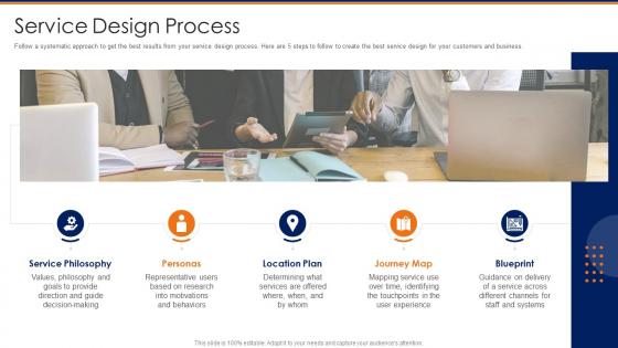 Service design process creating a service blueprint for your organization