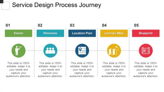 Service design process journey