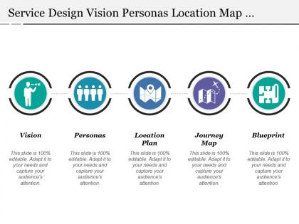 Service design vision personas location map journey blueprint