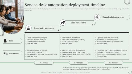 Service Desk Automation Deployment Timeline Revamping Ticket Management System
