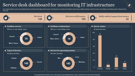 Service Desk Dashboard For Monitoring It Deploying Advanced Plan For Managed Helpdesk Services
